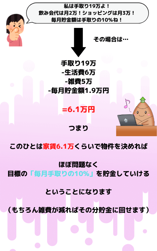 家賃ボンビーになる前に 一人暮らしの目安家賃の正しい決め方 たけとんぼ不動産